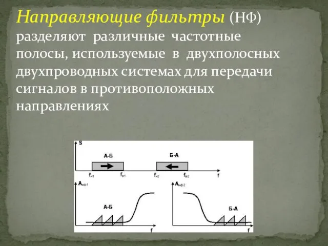 Направляющие фильтры (НФ) разделяют различные частотные полосы, используемые в двухполосных двухпроводных