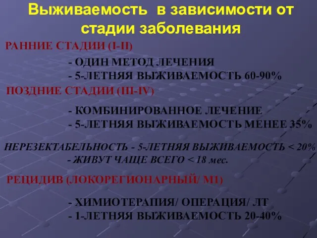 Выживаемость в зависимости от стадии заболевания