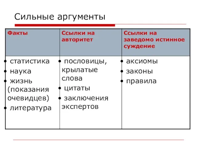 Сильные аргументы