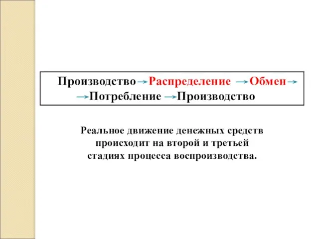 Производство Распределение Обмен Потребление Производство Реальное движение денежных средств происходит на