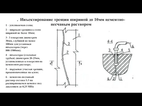 . Инъектирование трещин шириной до 10мм цементно-песчаным раствором 1 – усиливаемая