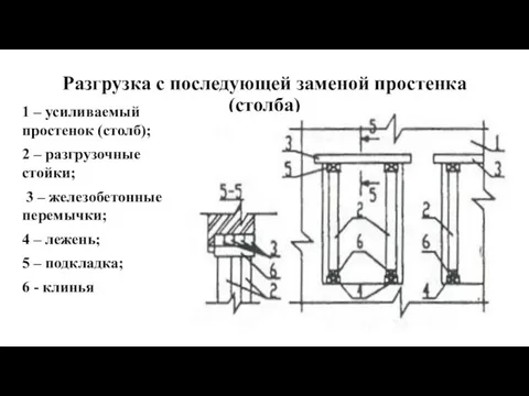 Разгрузка с последующей заменой простенка (столба) 1 – усиливаемый простенок (столб);