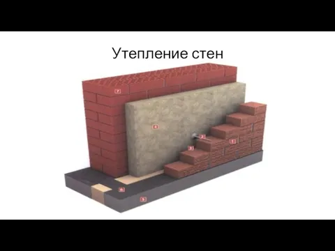 Утепление стен