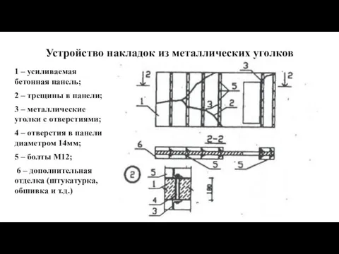 Устройство накладок из металлических уголков 1 – усиливаемая бетонная панель; 2