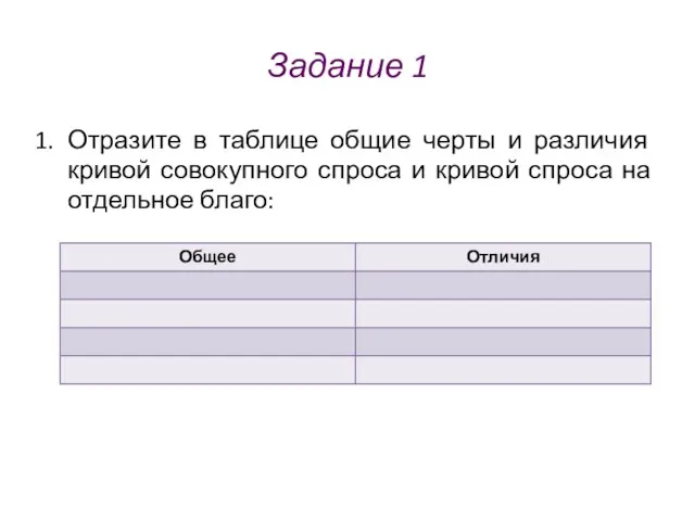 Задание 1 Отразите в таблице общие черты и различия кривой совокупного