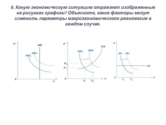 8. Какую экономическую ситуацию отражают изображенные на рисунках графики? Объясните, какие