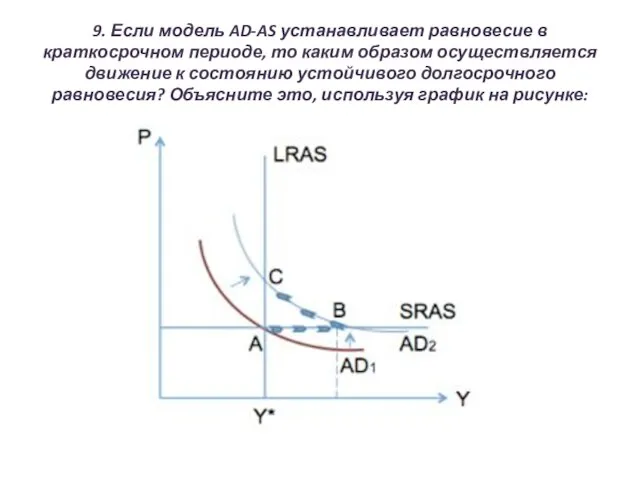 9. Если модель AD-AS устанавливает равновесие в краткосрочном периоде, то каким