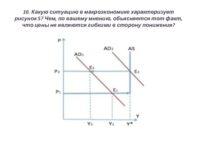 10. Какую ситуацию в макроэкономике характеризует рисунок 5? Чем, по вашему