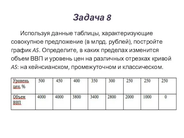 Задача 8 Используя данные таблицы, характеризующие совокупное предложение (в млрд. рублей),