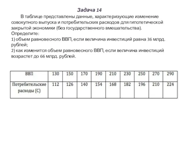 Задача 14 В таблице представлены данные, характеризующие изменение совокупного выпуска и