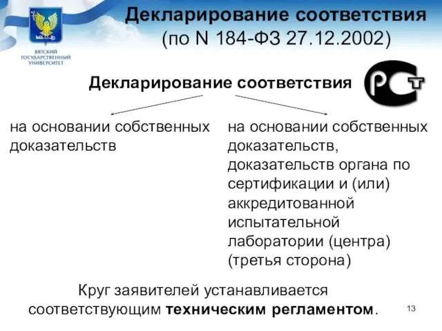 Декларирование соответствия (по N 184-ФЗ 27.12.2002) Декларирование соответствия на основании собственных