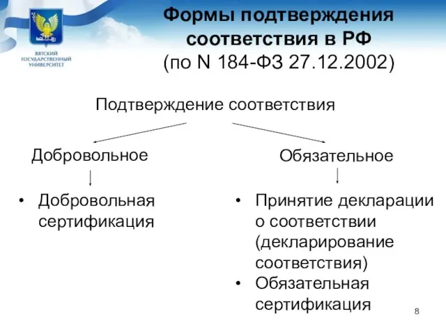 Формы подтверждения соответствия в РФ (по N 184-ФЗ 27.12.2002) Подтверждение соответствия