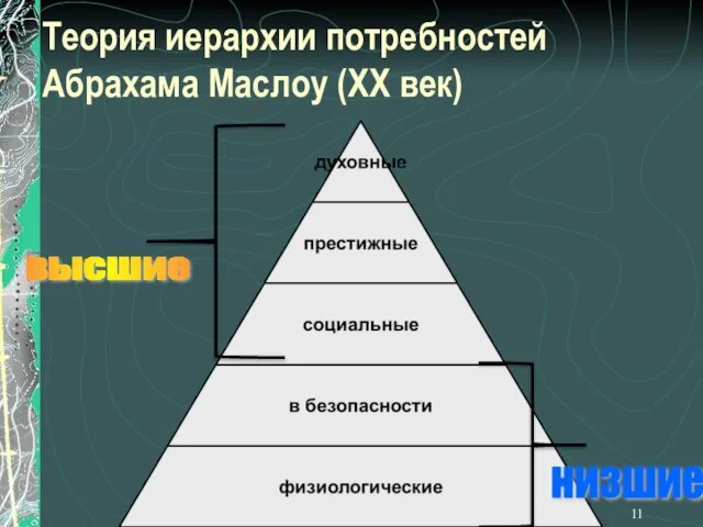 Теория иерархии потребностей Абрахама Маслоу (ХХ век) высшие низшие