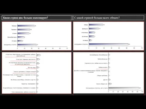 Какая страна вам больше импонирует? С какой страной больше всего общего? Какая страна вам больше импонирует?