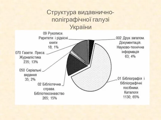 Структура видавнично-поліграфічної галузі України