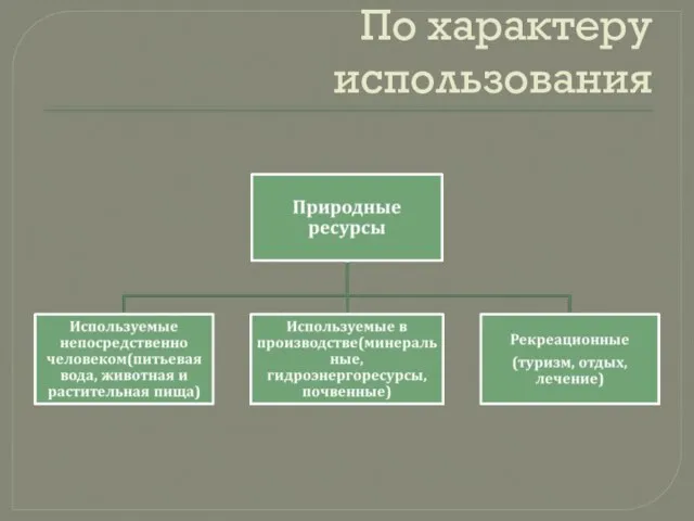 По характеру использования