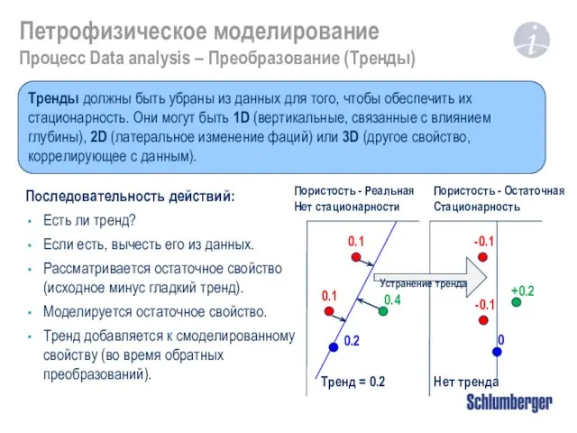 Петрофизическое моделирование Процесс Data analysis – Преобразование (Тренды) Последовательность действий: Есть