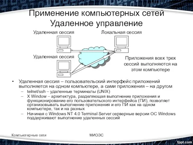 Применение компьютерных сетей Удаленное управление Удаленная сессия – пользовательский интерфейс приложений