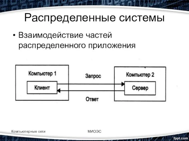 Распределенные системы Взаимодействие частей распределенного приложения Компьютерные сети МИОЭС