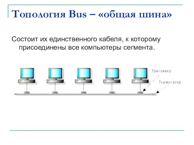 Топология Bus – «общая шина» Состоит их единственного кабеля, к которому присоединены все компьютеры сегмента.