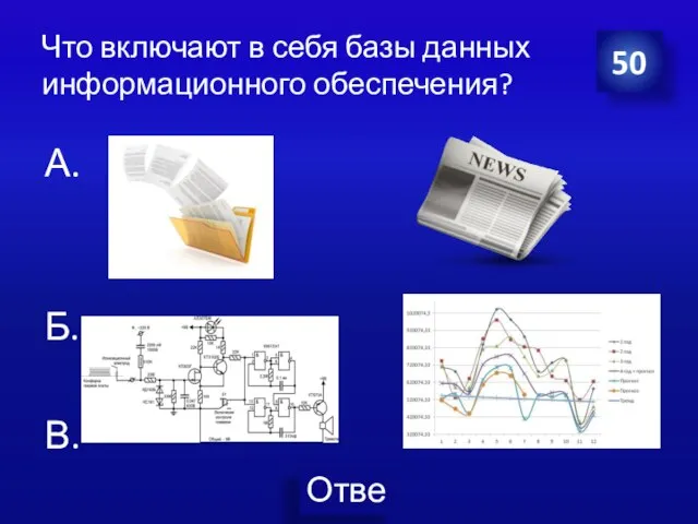 Что включают в себя базы данных информационного обеспечения? А. Б. В. Г. 50