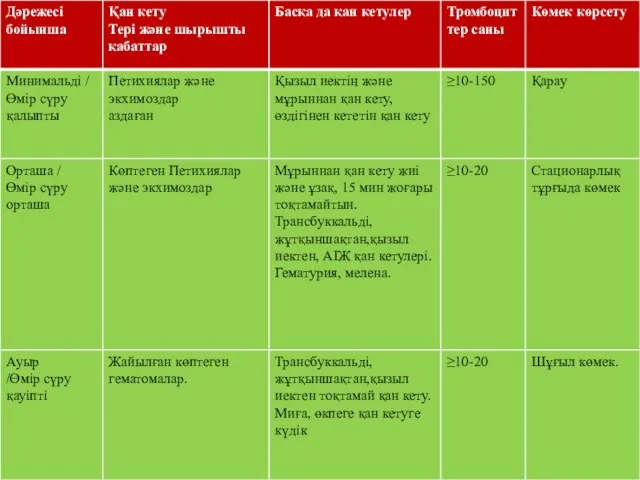 Standardization of ITP, Sept 2006 жіктемесі