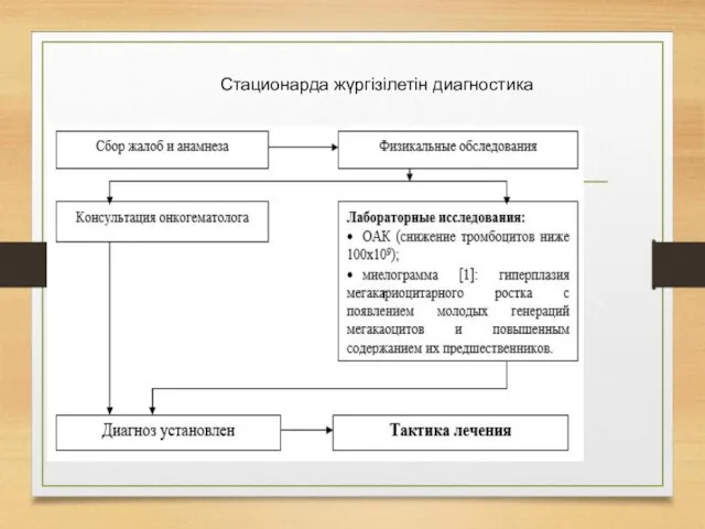 Стационарда жүргізілетін диагностика