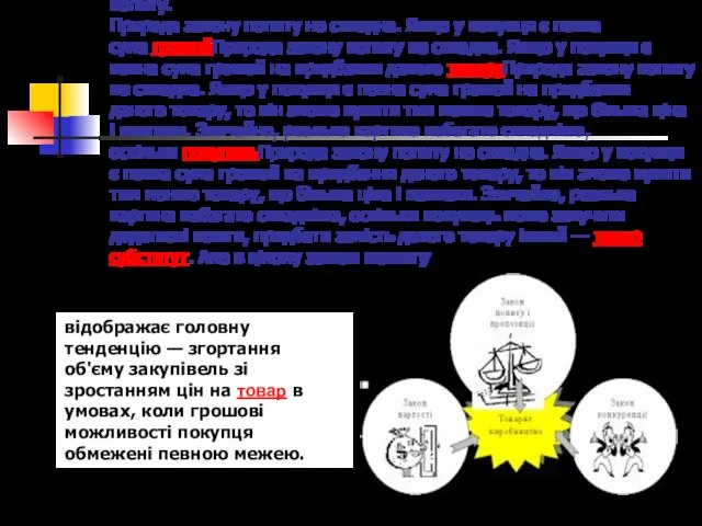 Закон попиту — величина (об'єм) попиту зменшується у міру збільшення ціни