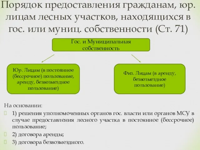 На основании: 1) решения уполномоченных органов гос. власти или органов МСУ