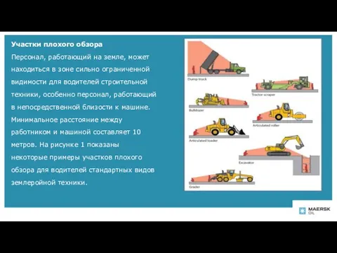 Участки плохого обзора Персонал, работающий на земле, может находиться в зоне