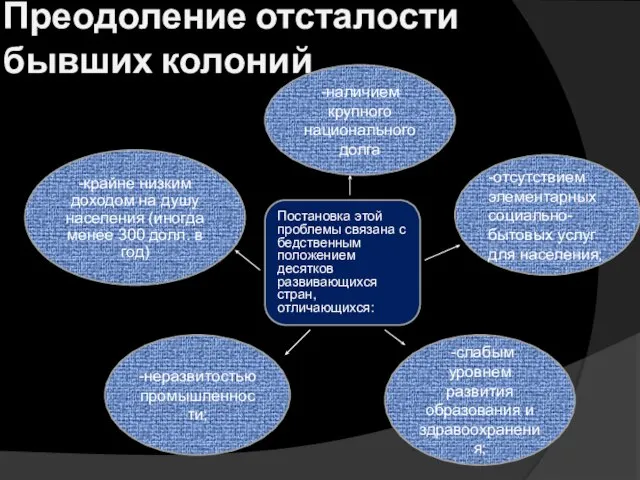 Преодоление отсталости бывших колоний -крайне низким доходом на душу населения (иногда