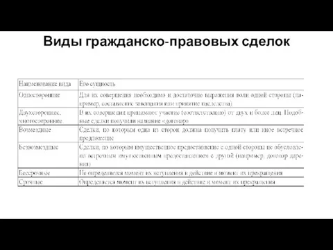 Виды гражданско-правовых сделок