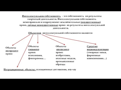 Интеллектуальная собственность - это собственность на результаты творческой деятельности. Интеллектуальная собственность