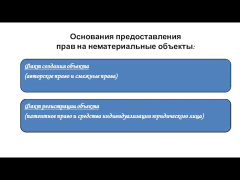 Основания предоставления прав на нематериальные объекты: