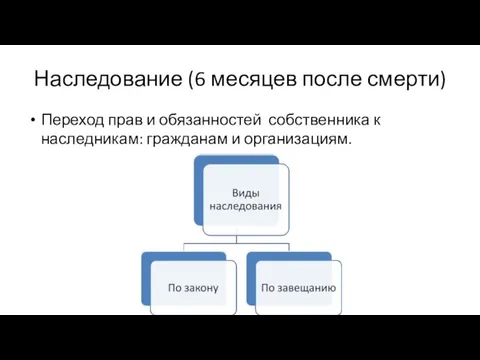 Наследование (6 месяцев после смерти) Переход прав и обязанностей собственника к наследникам: гражданам и организациям.