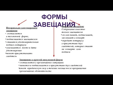 Нотариально удостоверенное завещание составляется в письменной форме, подписывается завещателем ставится удостоверительная