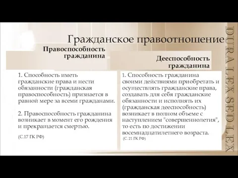 Гражданское правоотношение Правоспособность гражданина 1. Способность иметь гражданские права и нести