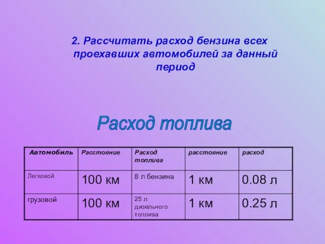 Расход топлива 2. Рассчитать расход бензина всех проехавших автомобилей за данный период