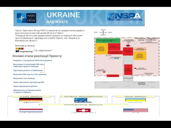 Проект Трастового Фонду НАТО із захоронення радіоактивних джерел з колишніх радянських