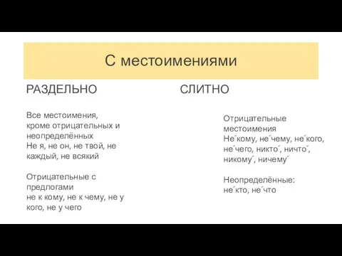 С местоимениями РАЗДЕЛЬНО СЛИТНО Все местоимения, кроме отрицательных и неопределённых Не