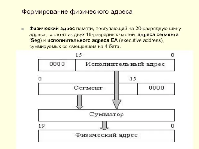 Формирование физического адреса Физический адрес памяти, поступающий на 20-разрядную шину адреса,