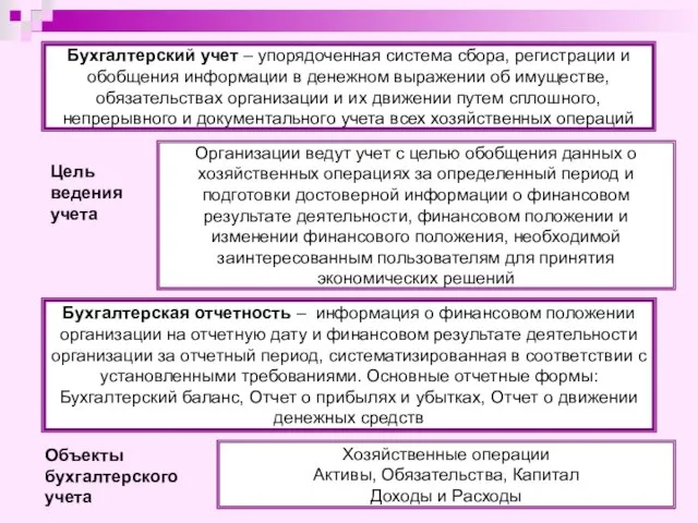 Бухгалтерский учет – упорядоченная система сбора, регистрации и обобщения информации в