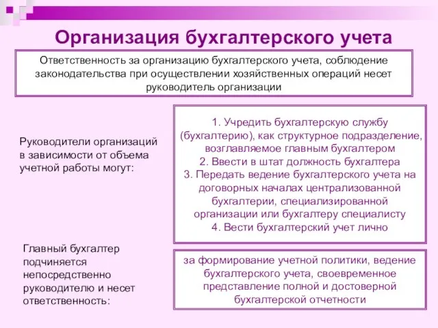 Ответственность за организацию бухгалтерского учета, соблюдение законодательства при осуществлении хозяйственных операций