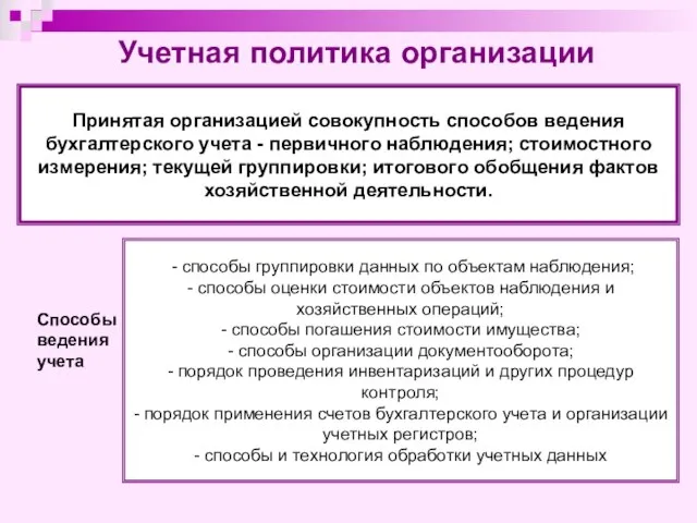 Принятая организацией совокупность способов ведения бухгалтерского учета - первичного наблюдения; стоимостного