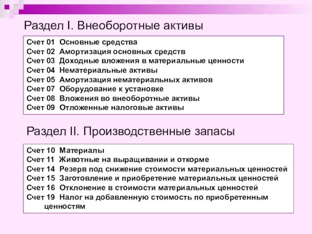 Раздел I. Внеоборотные активы Счет 01 Основные средства Счет 02 Амортизация