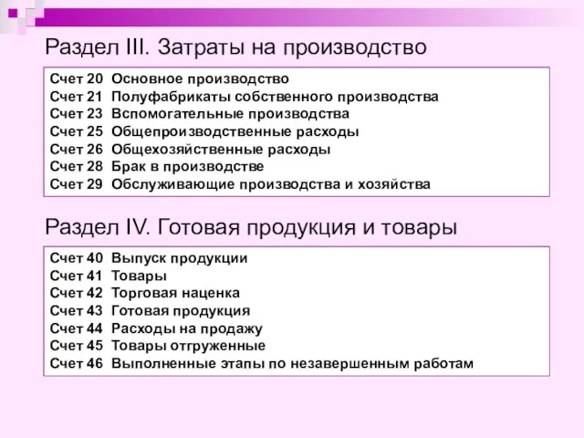 Раздел III. Затраты на производство Счет 20 Основное производство Счет 21