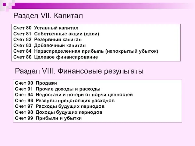 Раздел VII. Капитал Счет 80 Уставный капитал Счет 81 Собственные акции