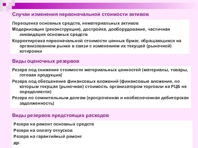 Случаи изменения первоначальной стоимости активов Переоценка основных средств, нематериальных активов Модернизация