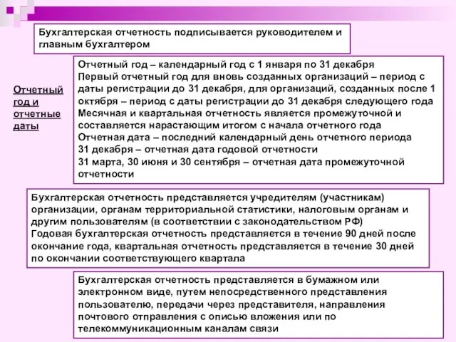 Отчетный год и отчетные даты Отчетный год – календарный год с