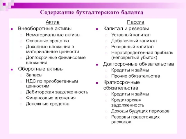 Содержание бухгалтерского баланса Актив Внеоборотные активы Нематериальные активы Основные средства Доходные